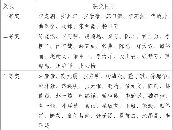 云鼎国际4118组织员工开展专业认证知识在线测评活动_01.jpg